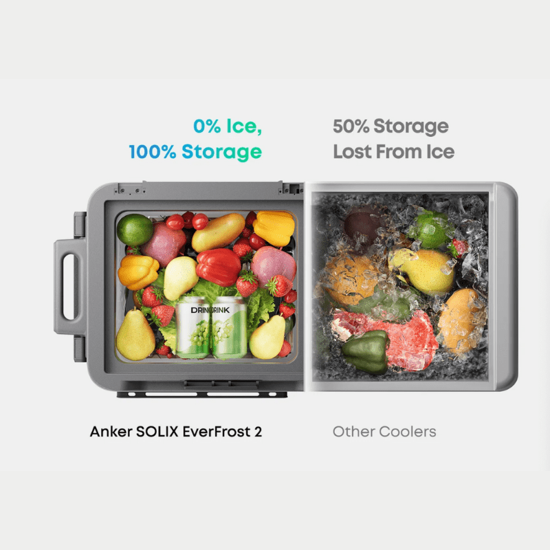 Anker SOLIX EverFrost 2 Portable Electric Cooler | 40L & 58L | Up to 4.3 Days Cooling | -4°F to 68°F | Solar & USB-C Rechargeable - ShopSolar.com