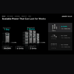 Anker SOLIX F3800 [PLUS] - 3,840Wh / 6,000W Portable Power Station | 120V/240V Output | Choose Your Bundle Option | 5-Year Warranty - ShopSolar.com