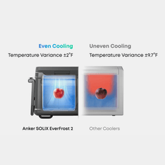 Anker SOLIX EverFrost 2 Portable Electric Cooler | 40L & 58L | Up to 4.3 Days Cooling | -4°F to 68°F | Solar & USB-C Rechargeable - ShopSolar.com