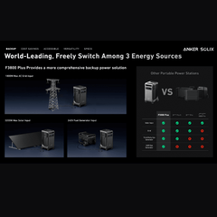 Anker SOLIX F3800 [PLUS] - 3,840Wh / 6,000W Portable Power Station | 120V/240V Output | Choose Your Bundle Option | 5-Year Warranty - ShopSolar.com