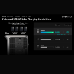 Anker SOLIX F3800 [PLUS] - 3,840Wh / 6,000W Portable Power Station | 120V/240V Output | Choose Your Bundle Option | 5-Year Warranty - ShopSolar.com